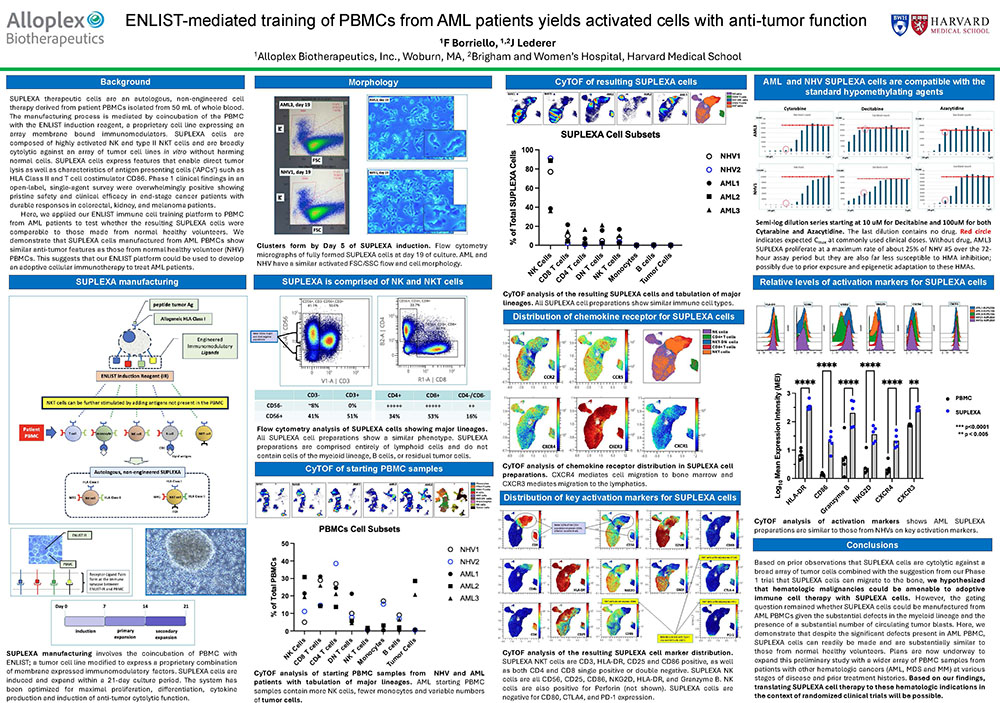 2026 Innate Killer Cell Conference -commercial AML samples
